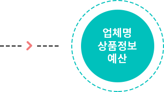 업체명상품정보예산